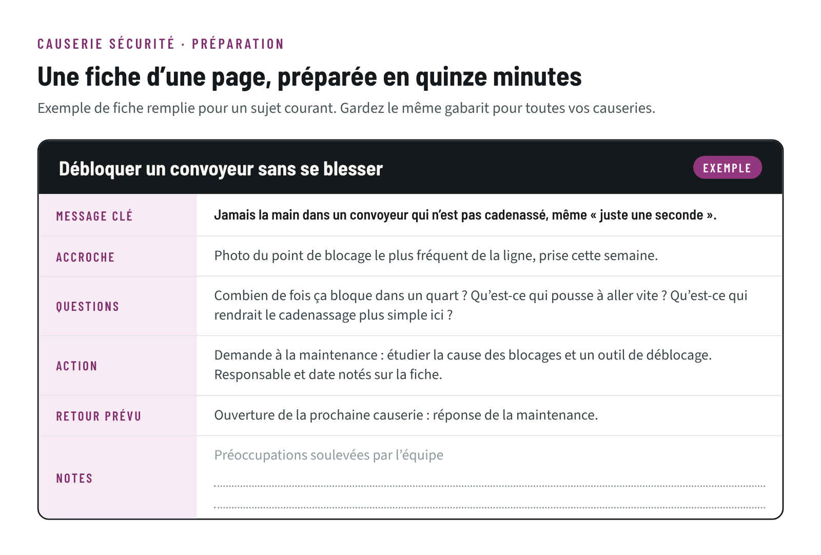 Exemple de fiche de préparation d’une causerie sécurité sur le déblocage d’un convoyeur : message clé, accroche, questions, action, retour prévu et notes