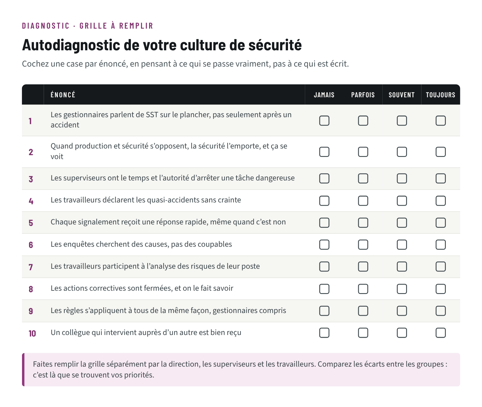 Grille d’autodiagnostic de la culture de sécurité : dix énoncés à évaluer de jamais à toujours